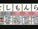 ぺぽよ様の曲で使われた文字ランキング　～平仮名 漢字～R5年度