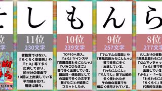 ぺぽよ様の曲で使われた文字ランキング　～平仮名 漢字～R5年度