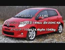 ハッチバック 0-100km/h加速 まとめ Part29