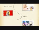 白上フブキさんのアカペラ『小さな恋のうた』にピアノと映像つけてみた