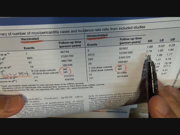 打てば心筋炎に2倍なりやすいという論文