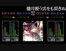 【GITADORA】朧月覆う雲をも裂きぬ【FUZZ-UP】