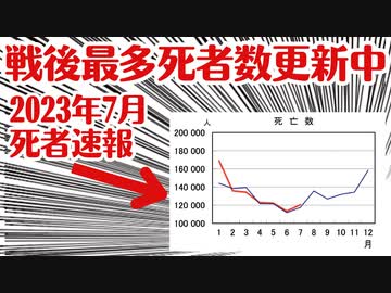 【あなたは知っていますか？】日本は現在、戦後最多死者数更新中なことを！