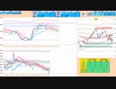 逆張りが基本で、５日ＭＡ上抜けで買いに追随　日経２２５先物デイトレプラン　２０２３/９/２８