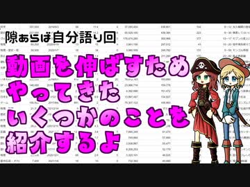 投稿者が動画を伸ばすために裏でコソコソやってたことを話すやつです
