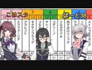 こはるりスタリオン　第38レース