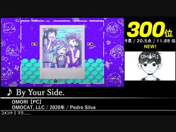 第15回みんなで決めるゲーム音楽ベスト100(+900) Part.29