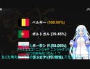 ETS2でゆっくり長距離配送369