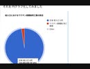 総人口におけるワクチン接種後死亡数の割合円グラフにしてみた　危機視覚化　体調不良はおよそ何十倍 何百倍でしょうね _