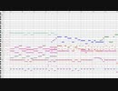 【オリジナル】ゲームの戦闘曲を作ってみた３１