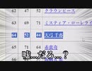 第19回東方Project人気投票の結果
