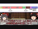 今後のマイクラ動画の構成について【T-Aproject】