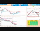 押し目買いから入って十分戻したら前日安値の窓埋め等で戻り売り　日経２２５先物デイトレプラン　２０２３/１０/４