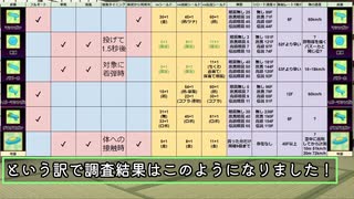 【SQC】各武器のシールド破壊やリロードフレーム等の検証【字幕解説】