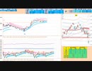引き続き押し目買い狙いで、売りは戻り売りに限定　日経２２５先物デイトレプラン　２０２３/１０/５