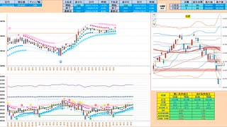 引き続き押し目買い狙いで、売りは戻り売りに限定　日経２２５先物デイトレプラン　２０２３/１０/５