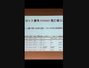 ファイザー社ワクチンの中身