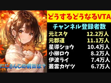 【悲報】にじさんじ新人、脱獄転生組に一瞬で追い抜かれてしまう