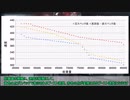 【AC6】【旧Reg】軽タンク、通称車椅子のスペック記載ブースト速度と実際の速度比較