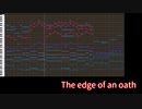 【テイルズ】TOR、『The edge of an oath』（アレンジ）【MIDI】