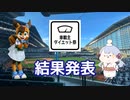 【CoeFont】車載主ダイエット祭・真のゆるふわ走者による結果発表PART【つくよみちゃん】