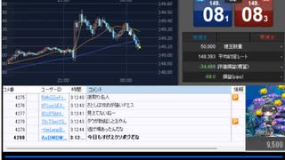 2023年　10月6日　さとし先輩　雇用統計。底Sしちまった。