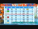 一旦総まとめという名の雑談「eBASEBALLパワフルプロ野球2022」