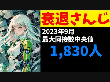 【悲報】にじさんじ上位の定義「最大同接1831人以上」にまで落ちてしまう