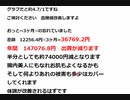 ここ3ヶ月これを食べていくら節約できたのか試算してみる   ワクチン体調不良改善