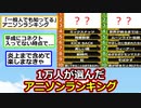 全国民が選んだアニソン選挙の結果にオタク共が発狂ｗｗｗ【アニメスレ】【ゆっくり】【2ch】【ずんだもん】