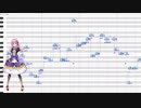 【闇音レンリ】茎 / 椎名林檎【UTAUcover+UST】