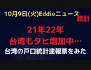 ９割以上がワクチン接種済みのお隣台湾の戸口統計速報票（人口動態統計速報値）を見てみたら…ざっくり同じ傾向が出ていた‥。
