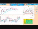 日足転換線や同－１σで戻り売り、前日高値や５日ＭAで押し目買い　日経２２５先物デイトレプラン　２０２３/１０/１０