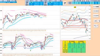 日足転換線や同－１σで戻り売り、前日高値や５日ＭAで押し目買い　日経２２５先物デイトレプラン　２０２３/１０/１０