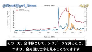 科学者たちは、ワクチンが救った命はないと結論付けた。