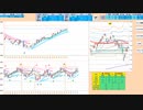 ２５日ＭＡから上で戻り売り、　日足基準線で押し目買い　日経２２５先物デイトレプラン　２０２３/１０/１２