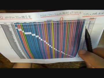 宮沢孝幸先生が心配していること