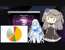 デュエリストカップ茶番とランク戦データ紹介と広告者様紹介一回目【冥鳴ひまり＆WhiteCUL】