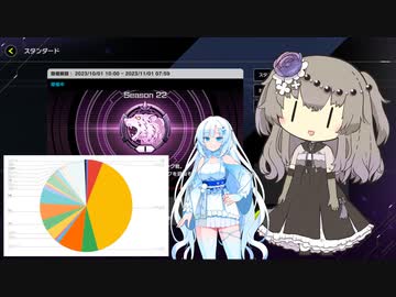 デュエリストカップ茶番とランク戦データ紹介と広告者様紹介一回目【冥鳴ひまり＆WhiteCUL】