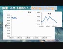 【第２章】BMI22を目指して2（10/7～13）【ダイエット】