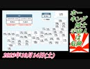 2-1 ホーキング博士、宇宙人は危険。菜々子の独り言2023年10月14日(土)