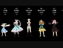 【東方MMD】2023版 東方キャラを人気順に並べてみた第19回人気投票結果