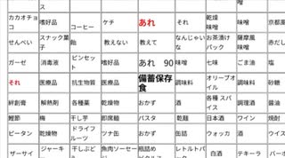 備蓄保存食マンダラシート　あれやそれは秘密　有料コンテンツ購入してね　 Xディ防災サバイバル対策　旧名下流極貧貧民ダイエットブログ