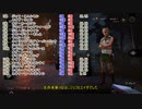 Dead by Daylight【ゆっくり集計】2022年リザルトまとめてみた 生存者編