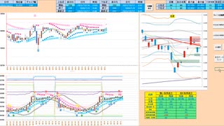 前日高値がブルベアの分岐点　上で推移なら買い、下抜けなら売りに追随　日経２２５先物デイトレプラン　２０２３/１０/１７