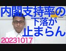 内閣支持率が毎月過去最低を更新し岸田派議員に衝撃「ここまで酷いと・・」実質賃金17ヶ月連続下落で下がらないわけないんだが一体何に衝撃を受けてんだか／メガネがスーパーを視察したフリ 20231017