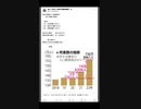 コロナワクチン接種が開始された2021年2月から今年7月までの2年半で、超過死亡者数が36万人 を超え