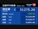 日経平均は続落、米金利や中東情勢を警戒　手じまい売りも