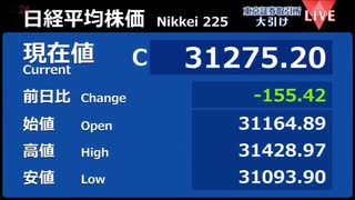 日経平均は続落、米金利や中東情勢を警戒　手じまい売りも