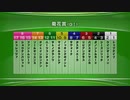 最終追い切り菊花賞2023 GⅠ